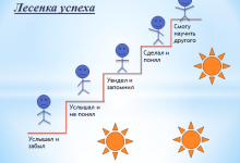 Photo of Позитивное воспитание: ключ к успеху