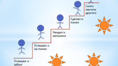 Photo of Позитивное воспитание: ключ к успеху