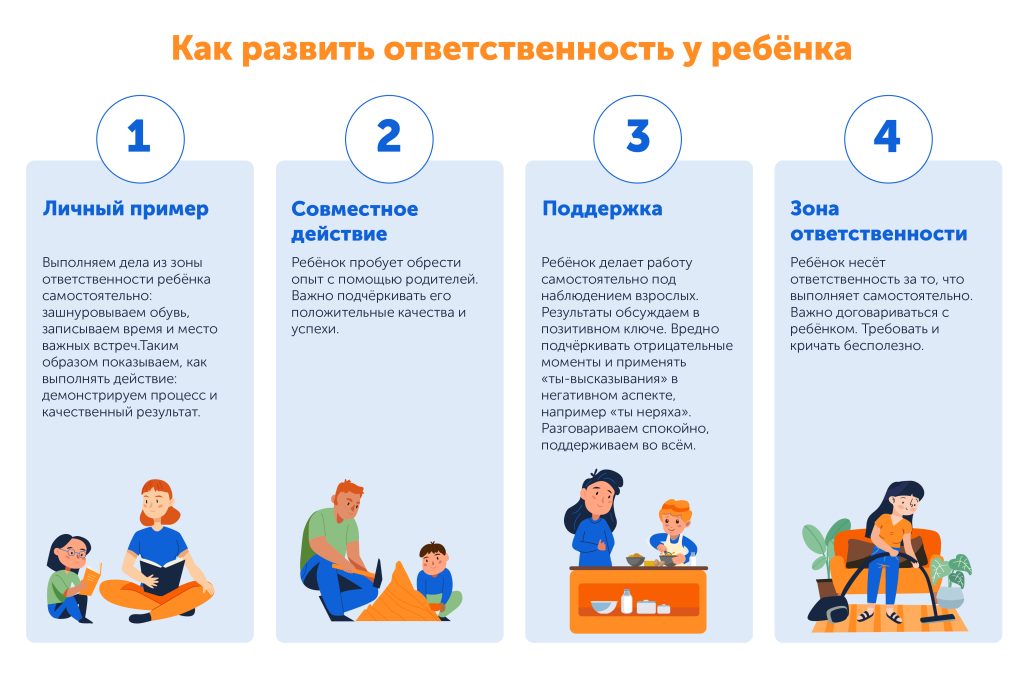 Фото 25 — Воспитание самостоятельности и ответственности