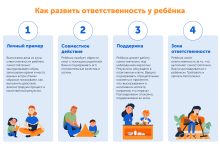 Photo of Воспитание самостоятельности и ответственности