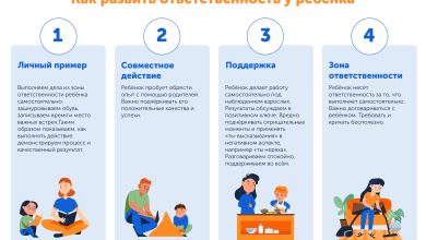 Photo of Воспитание самостоятельности и ответственности